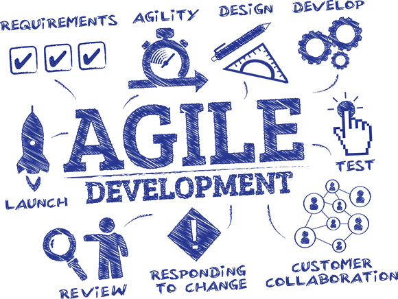 Agile Development